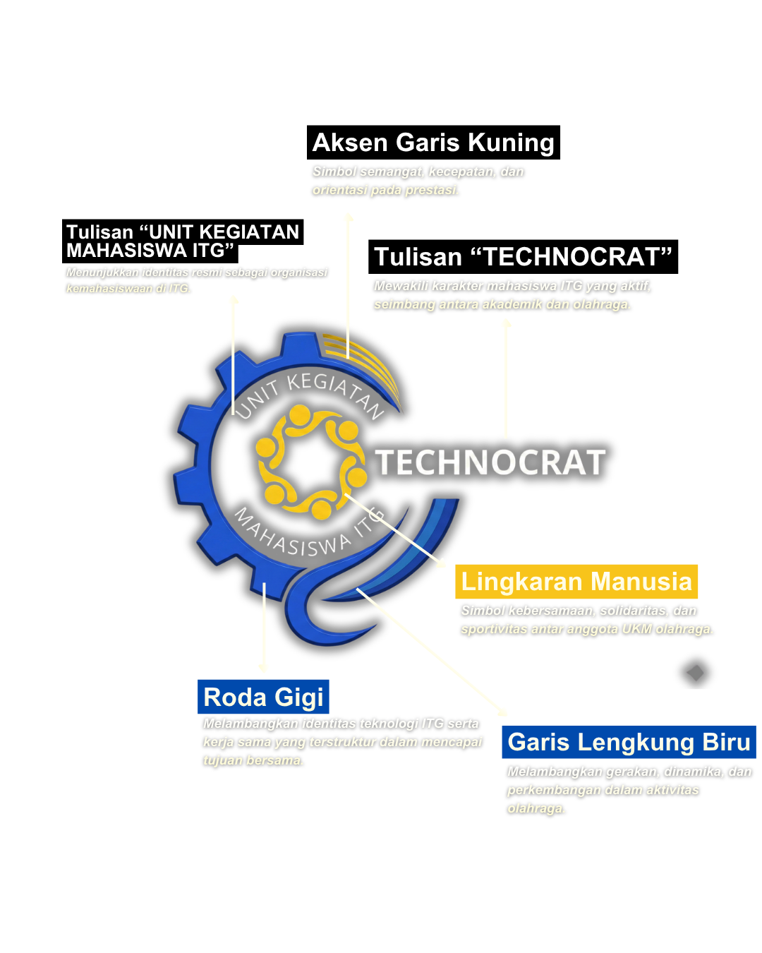 Filosofi Logo Technocrat